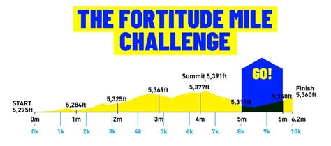 bbk medals awards bolderboulder