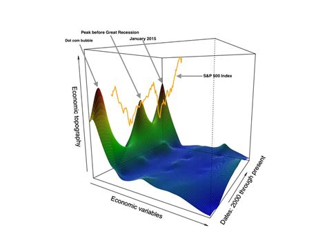 greenspan put  coming seeking alpha