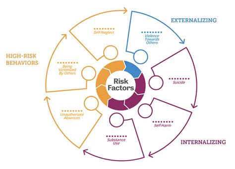 General Violence Risk : A Strength-Based Approach