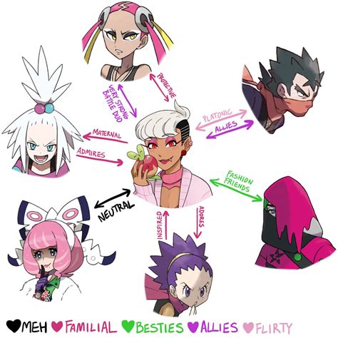 Gay Serpent Hassel Lover Comms Wip On Twitter Speaking Of Poison Type Trainers I