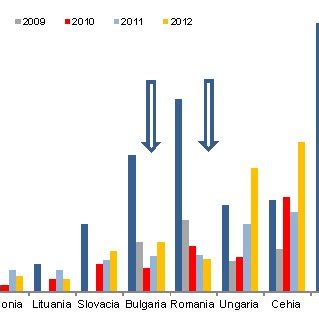 annual flows  foreign direct investment billion eur source