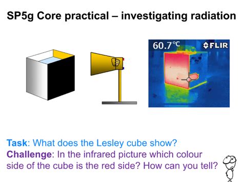 Light And The Em Spectrum Sp Edexcel Gcse Physics Triple Science