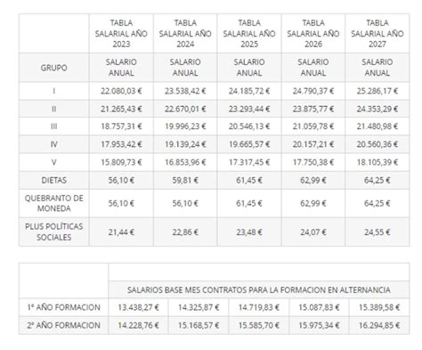 Convenio Comercio Granada Tablas Salariales A Ogade