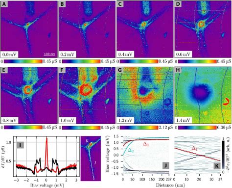 Anomalous Vortex Signature A To H Didu Maps B 19 Mt At