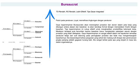 Tes Msdt Online