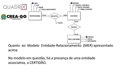 Modelagem De Dados Mer Relacionamento Entidade Associativa Crea Go 2019 Quadrix Analista De Área