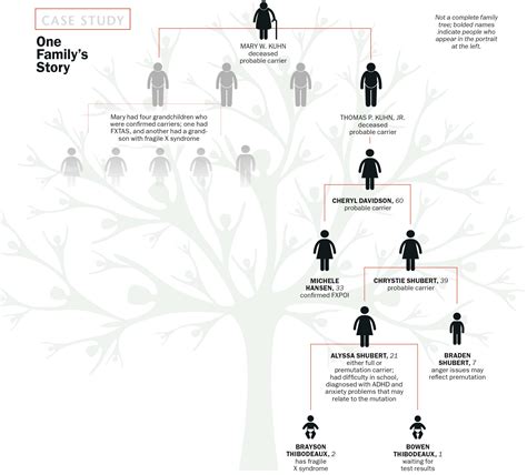 What Doctors WON'T Tell You About Triple X Syndrome: A Celebrity's Journey Image 3