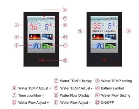 Digital Display Cold Hot Mixer Bathroom Tap With Touch Lcd Screen Temperature Controlled