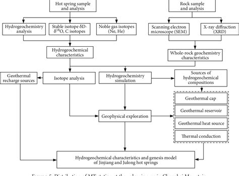 Figure 1 From Hydrogeochemical Characteristics And Genesis Model Of Jinjiang And Julong Hot