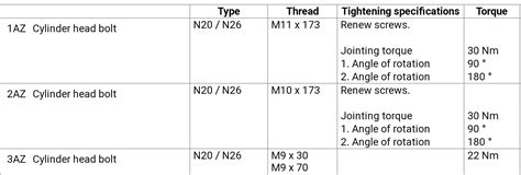 F25 Oil Pan Bolt Torque Specs Xbimmers Bmw X3 Forum 42 Off