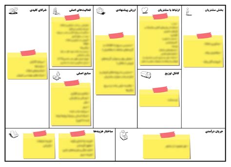 مدل کسب و کار چگونه تهیه می شود؟ فروشگاه فایلهای دیجیتال