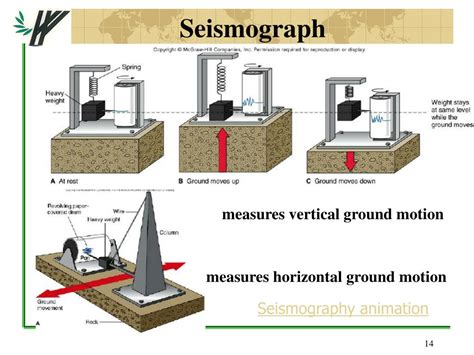 chapter  earthquakes powerpoint