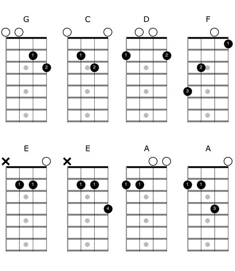 Printable Mandolin Chord Chart