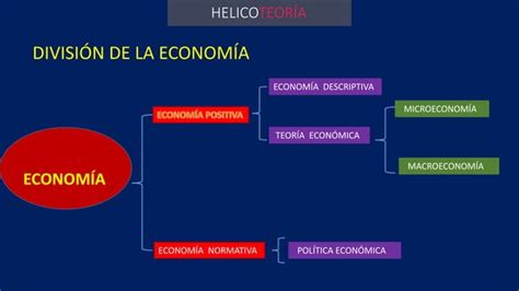 CAPITULO 1 LA CIENCIA ECONOMICA Pptx