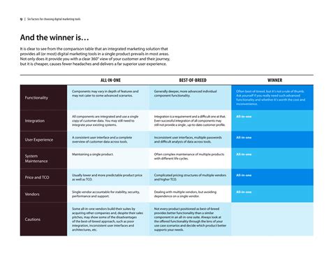 Interactive PDF Design on Behance