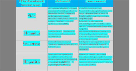 Educación Sexual Cuadro Comparativo De Las Enfermedades E