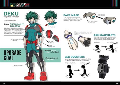 Dekus Suit Upgradefan Made My Hero Academia Amino