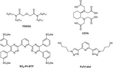 Chemical structures of TODGA, CDTA, SO3-Ph-BTP, and PyTri-Diol ...