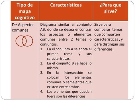 Mapas Cognitivos Ppt