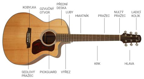 Jak Se Nau It Hr T Na Kytaru N Vod Alza Cz