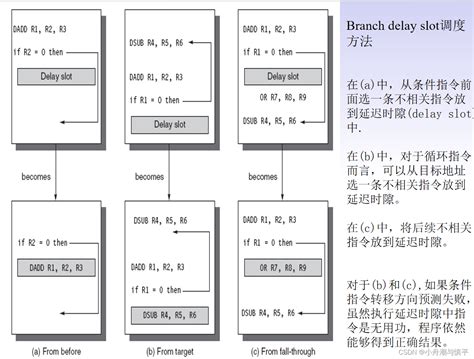 分支预测总结竞争预测器 局部预测器与全局预测器 Csdn博客