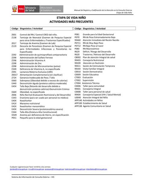 PDF REGISTRO Y CODIFICACIÓN DE LA ATENCIÓN REGISTRO Y CODIFICACIÓN DE