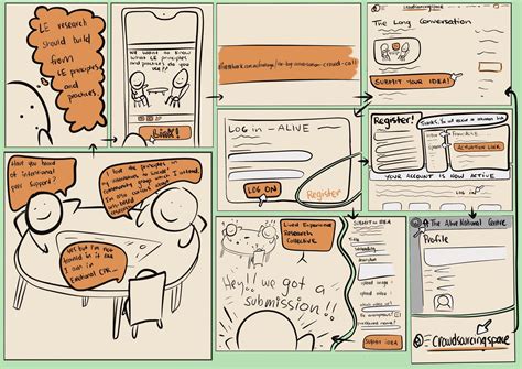 submitting ideas storyboard  alive national centre