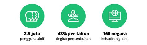 fiverr net worth 2020