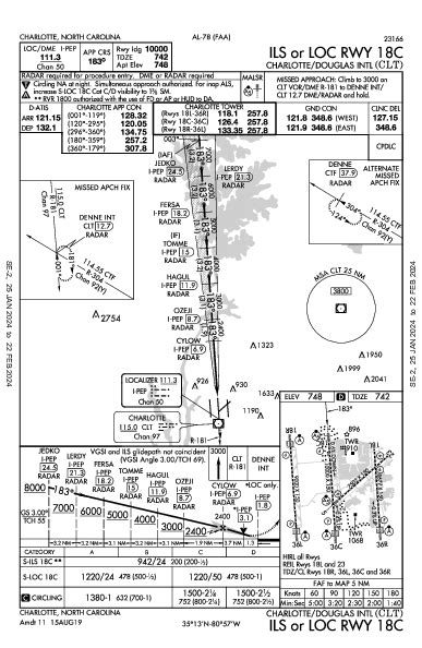 Kclt Airport Diagram - Wiring Diagram Pictures