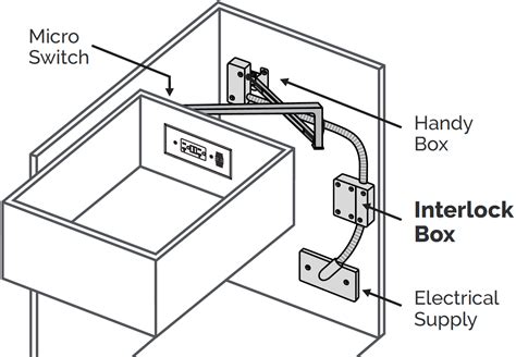 Introducing Canadas First Ever Csa Approved In Drawer Powering Outlet