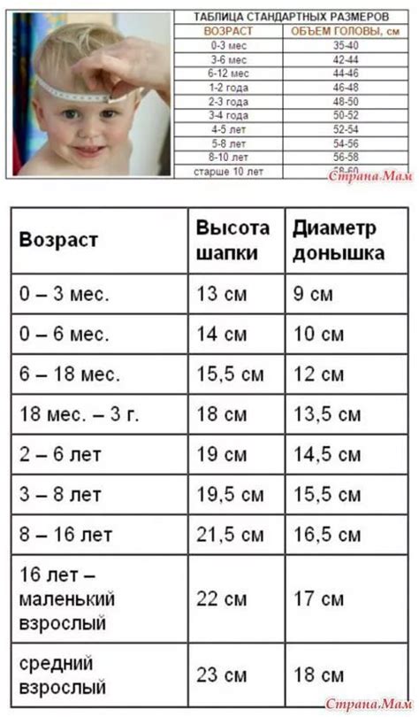 Схема размеров шапки