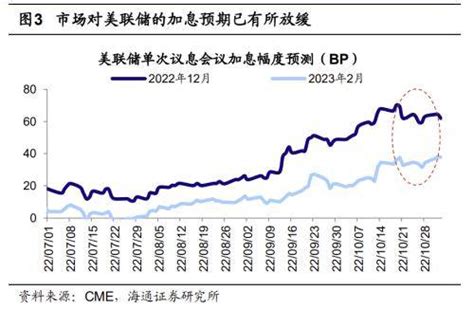 海通策略：今年第二波行情的主线市场基本面指标