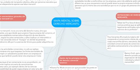 Mapa Mental Sobre Derecho Mercantil Mindmeister Mapa Mental