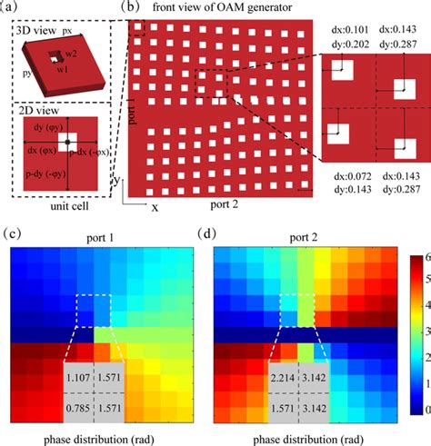 The Design Principle Of The Oam Generator A The 3d And 2d Schematic