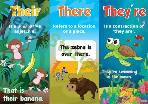 Their There And Theyre Poster Version 2 Teaching Resources Teaching