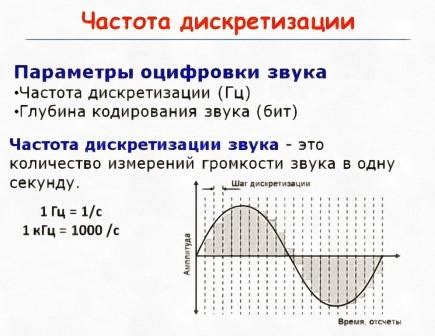 в чем измеряется частота дискретизации звука