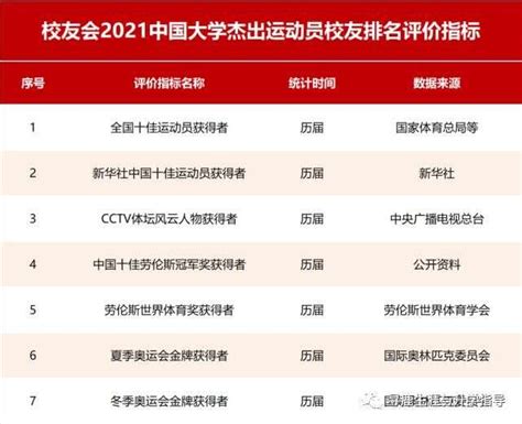 重磅！校友会2021中国大学杰出校友排名，北大清华雄霸冠亚军 楠木轩