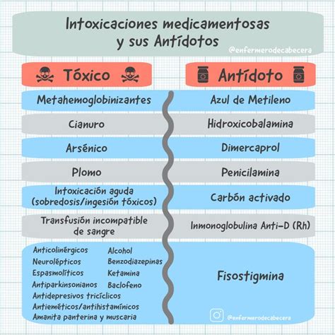 An Info Sheet With The Words In Spanish And English On It Including