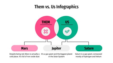 Them vs. Us Infographics for Google Slides & PowerPoint