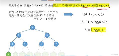 详解二叉树的存储王道版C C c 顺序二叉树节点存储信息 CSDN博客