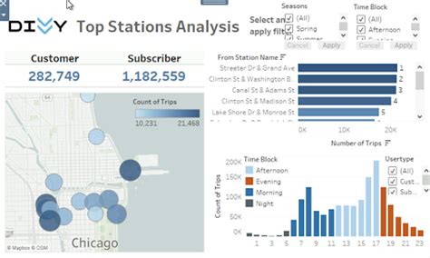 How To Share Tableau Dashboard With Others In Power Bi Desktop