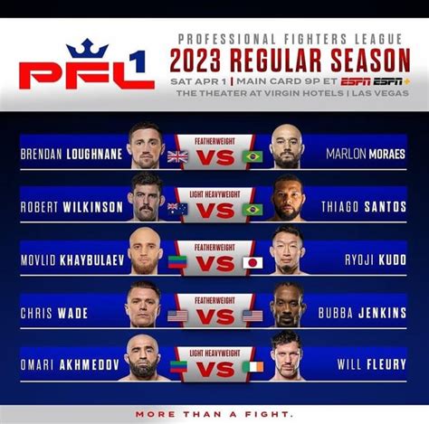 Pfl Posts The Main Card For The First Event Of Their 2023 Regular