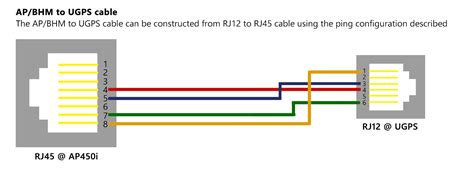 Rj45 Wiring Diagram Pdf