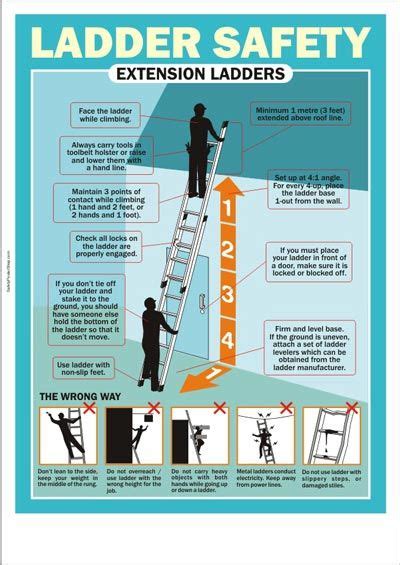 Ladder Safety Poster, A2, Laminated | ubicaciondepersonas.cdmx.gob.mx