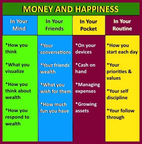 Get More Money And Happiness With The Power Of Focus