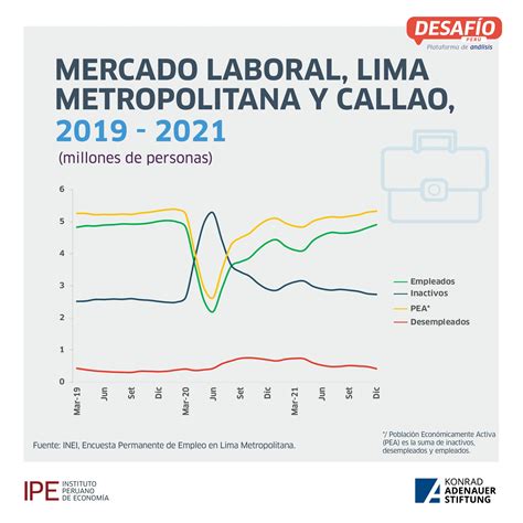 Qué podemos esperar del mercado laboral en el 2022 Desafío Perú