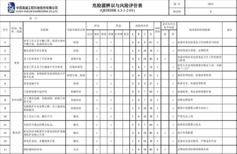 危险源辨识与风险评价表2011版 2011 8 29word文档在线阅读与下载无忧文档