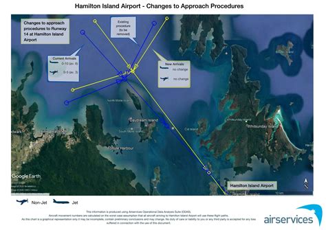 Image | Hamilton Island Airport Changes to Approach Procedures | Engage