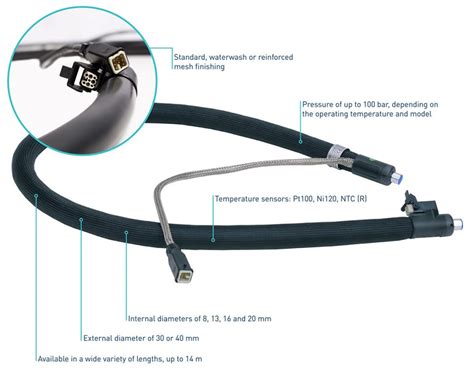 Hot Melt Liquid Glue Adhesive Hoses Automaint Solutions Meler Agent In Australia New Zealand