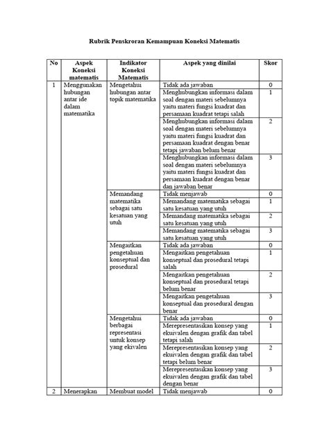 Rubrik Penskroran Kemampuan Koneksi Matematis Pdf